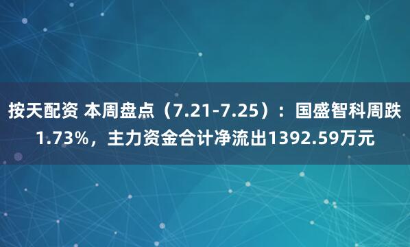 按天配资 本周盘点（7.21-7.25）：国盛智科周跌1.73%，主力资金合计净流出1392.59万元