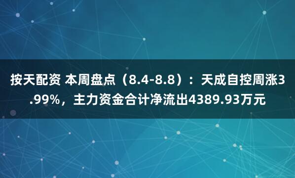按天配资 本周盘点（8.4-8.8）：天成自控周涨3.99%，主力资金合计净流出4389.93万元